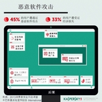 卡巴：三分之一网络攻击会造成钱财损失