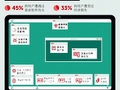 卡巴：三分之一网络攻击会造成钱财损失