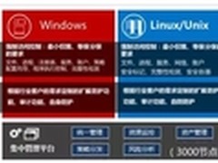 浪潮SSR升级啦！三大亮点抢先看！