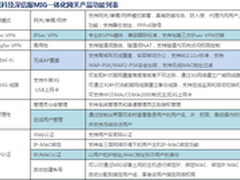 深信服MIG一体化网关中小企业解决方案