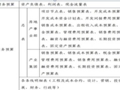 易磐推房地产行业全面预算管理解决方案