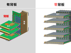 “零背板”技术  云数据中心的