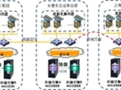 东北证券携手宏杉科技 提升业务连续性