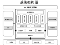 德讯为中国联通高速推进IDC 3D可视化
