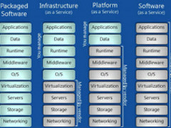 让个性化安全解决方案流行起来