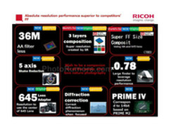 3600万像素5轴防抖 宾得全幅获更多信息