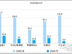 有这神关系 魅蓝多卖一台红米少卖一台