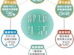 松下怡爵空调深秋双重健康保障