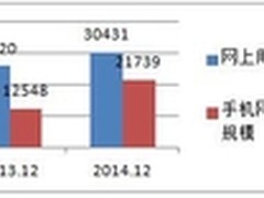 用友iUAP：互联网金融面临的风险和安全