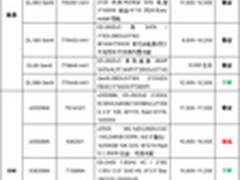 服务器价格指导 10月双路机架产品导购