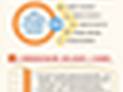 一张图了解气象信息化总体思路与任务