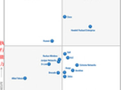 2015Gartner有线无线魔力象限三强解析