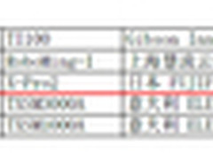 富士X-Pro2在工信部登记 不久之后到来