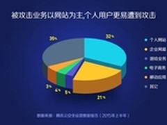 腾讯云揭秘：上半年安全威胁大起底
