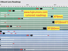 富士镜头发展路线图及X-T1将更新固件