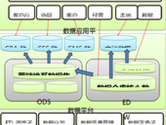 Informatica保障江苏电信规范化ETL开发