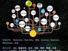 觉醒业务审计亮相互联网安全大会ISC