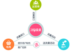 双十一遇上免费流量 心动的不只是用户