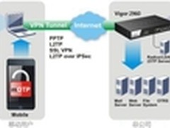 企业VPN高速稳定不断线——尽在Vigor