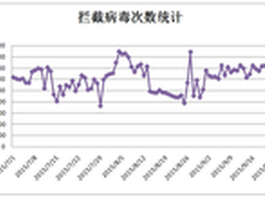 电脑管家报告：XcodeGhost木马成焦点