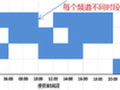 媒资公有云在全媒体时代下的应用