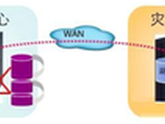 浪擎为您解析各种容灾方案