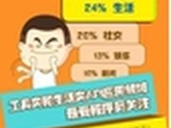热门领域真的火吗？ API调用量来扒皮