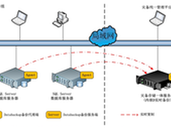 浪擎为阳新县卫生局建设容灾系统