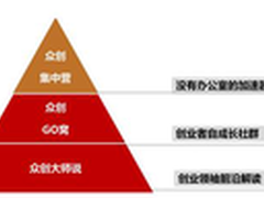 众创生态圈进上海 京东金融带来了什么?