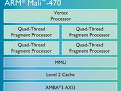 针对可穿戴与物联网设备 ARM推Mali-470