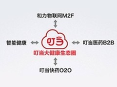 用户需求低频 移动医疗是否伪刚需