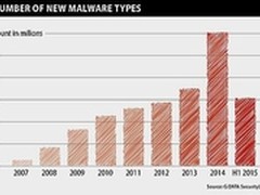G DATA：云时代信息安全如何游刃有余