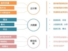 金蝶中间件再定义新一代软件基础设施
