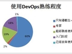 用友iUAP：企业如何完成DevOps转变