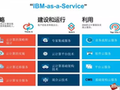 松下欧洲：26国的业务都跑在IBM CMS上