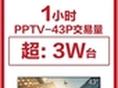 43英寸PPTV电视1小时销售破3万台