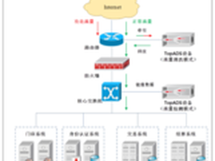 天融信TopADS护航双十一“狂欢购物节”