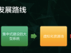 软件定义数据中心在国家电网的应用实践