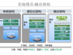 中国银行云计算实战经验谈