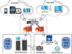 广电行业构建“安全第一”释放无限潜能