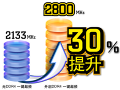 华擎黑科技突袭万圣节 UP30％内存频率