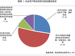 移动互联时代下传统企业该如何转型？