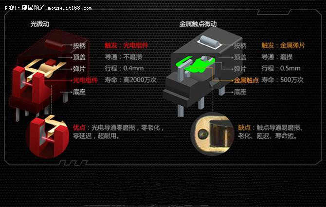 更好游戏体验从狼印一阳指光微动鼠标