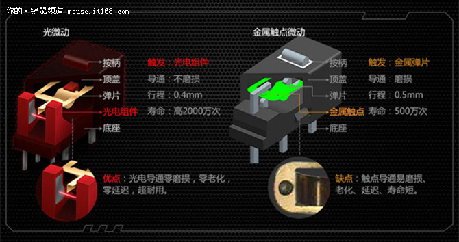 金属微动弊端多狼印光微动才是解决之道