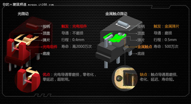 不一样的游戏鼠标解析狼印一阳指特别处