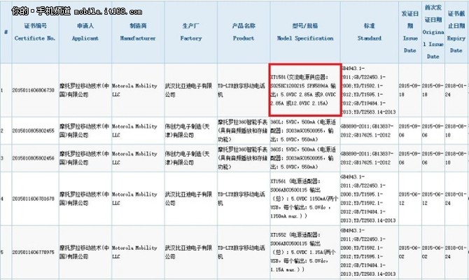军用防震  Moto X Force国行现身