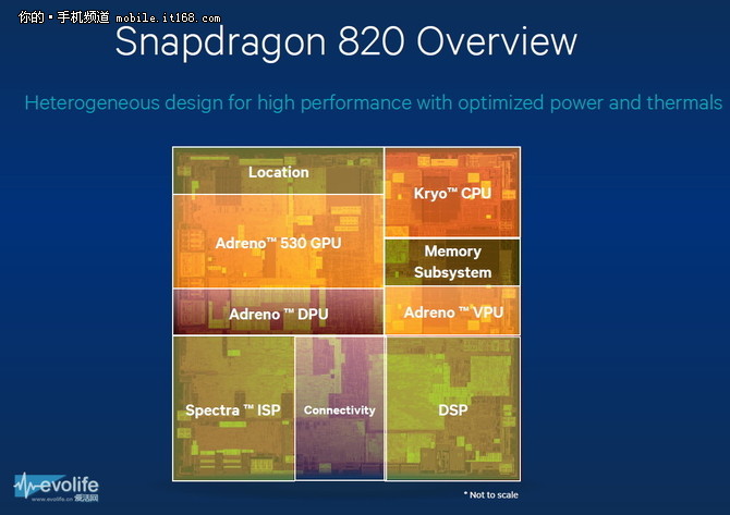 10nm FinFET工艺 骁龙830处理器首曝