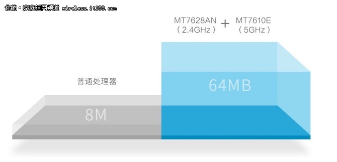 魅族路由器mini(5G)参数篇