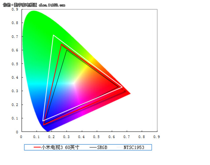 画面表现更卓越 小米电视3画质解析