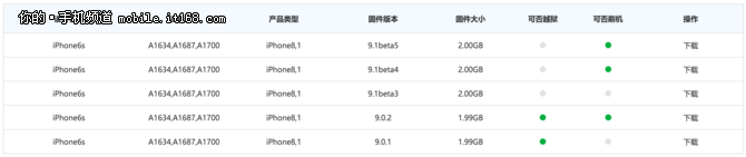 退货率高维修贵 细数iPhone 6s七宗最